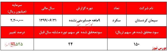 عدم تناسب جدی قیمت 