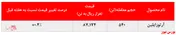 کاهش چشمگیر فروش آرتوزایلین 