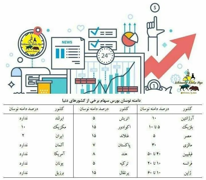 دامنه نوسان در ساير كشورها