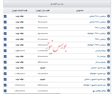 قیمت روز خودروهای پارس خودرو+جدول