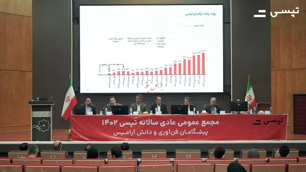 ارتباط بین تپسی و کسب‌وکار‌های آنلاین و آفلاین گروه گلرنگ در سال جاری برقرار می‌شود
