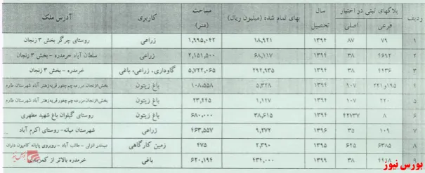 بهره برداری از پروژه گردو