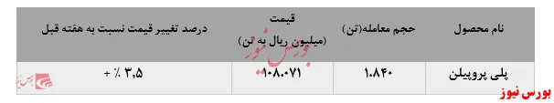 کشیده شدن ترمز کاهش فروش 