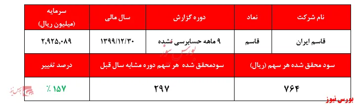 تورمی که 