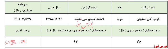 مبالغ فروش 