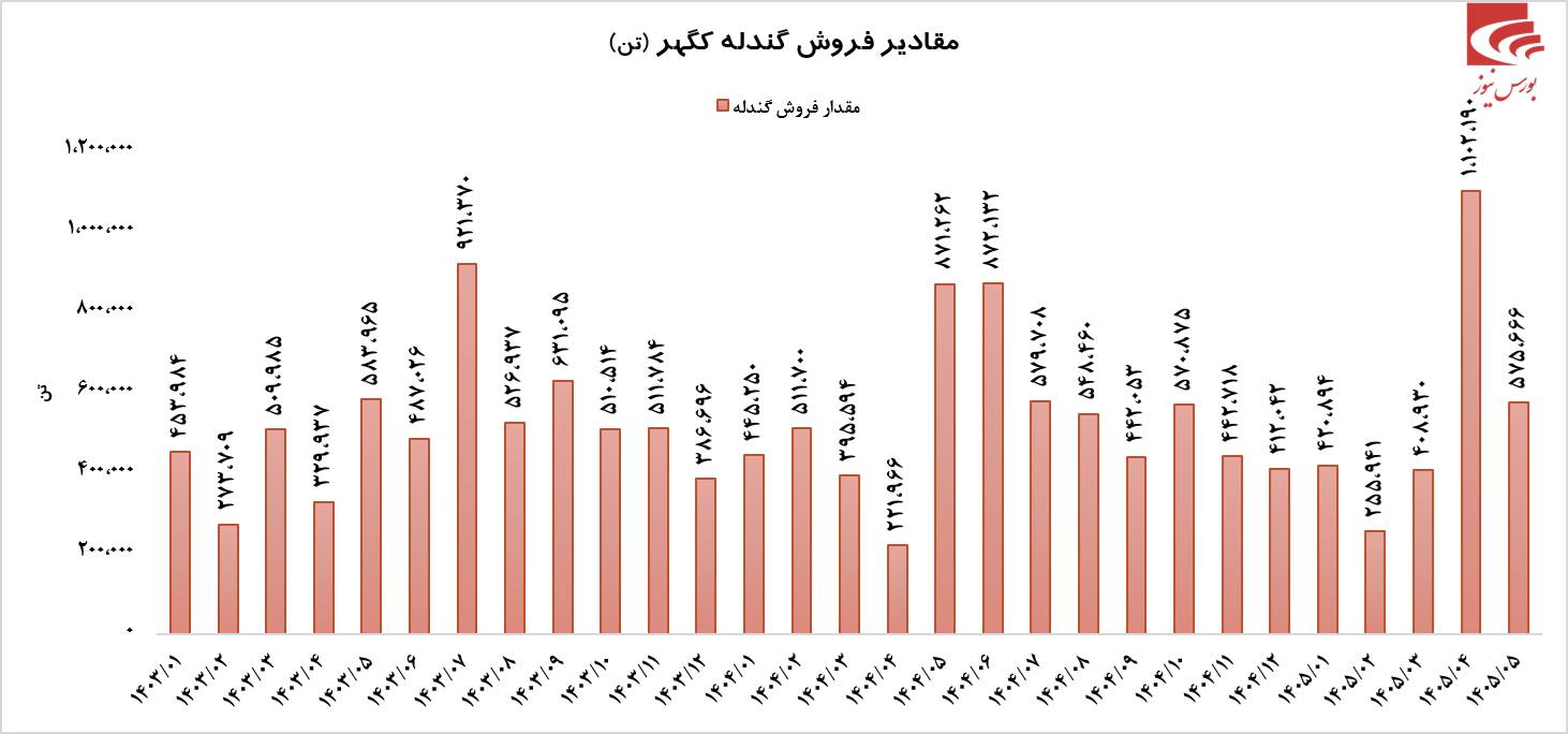 فروش درخشان