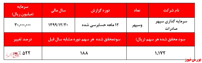 سود‌های 