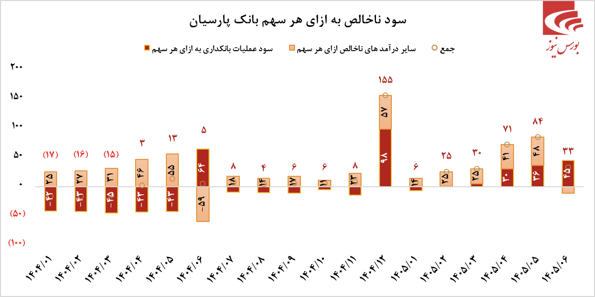 عملکردهای خوب عملکردهای خوب