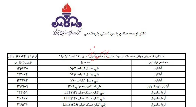 جدول قیمت پایه محصولات پتروشیمی