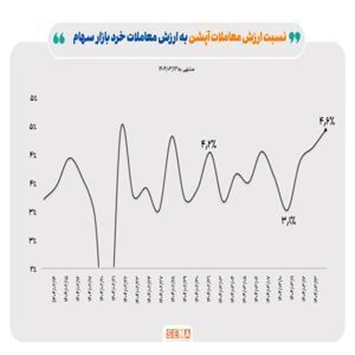 تحلیل عملکرد بازار آپشن‌ها در هفته دوم خرداد ماه