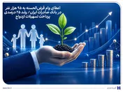 اعطای وام قرض‌الحسنه به ۹۵ هزار نفر در بانک صادرات ایران/ رشد ۲۵ درصدی پرداخت تسهیلات ازدواج
