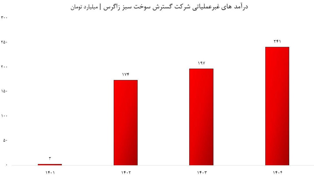 سهام