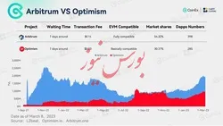 کوینکس | آپتیمیسم در برابر آربیتروم: پیروز رقابت قرمز-آبی کیست؟