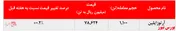 استقبال خریدارن به آرتوزایلین 