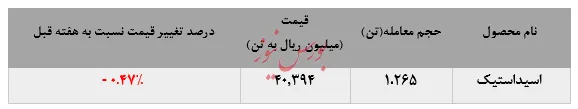 نوار فروش 