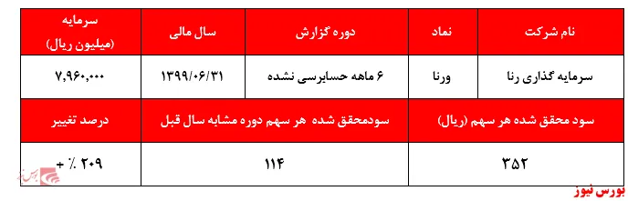 شناسایی سود 