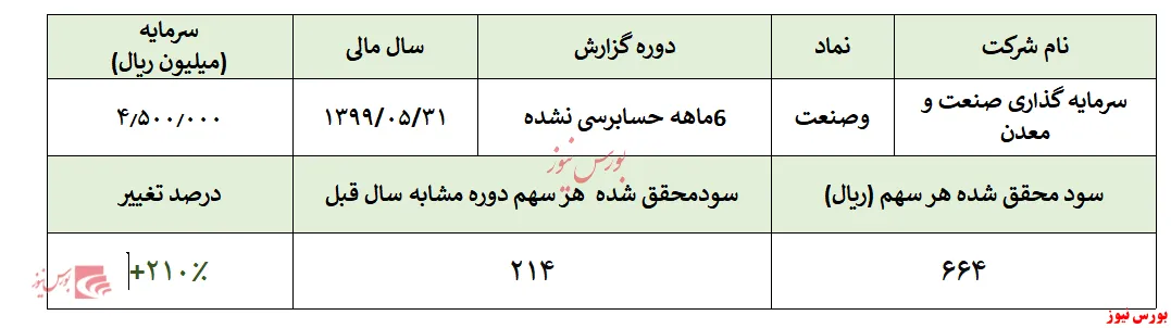 عرض‌اندام 