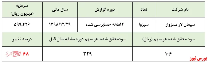روز‌های تاریک 