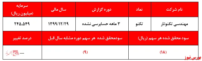 درآمد 