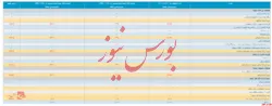 انتشار صورت مالی میاندوره ای زیرمجموعه 