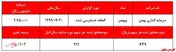 سودآوری 
