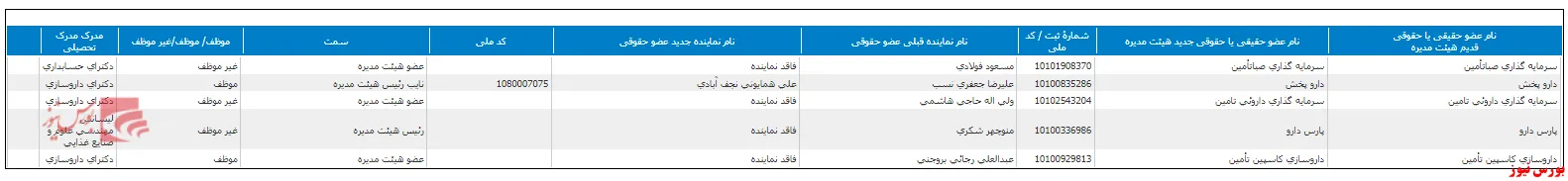 تغییر در ترکیب هیات مدیره 