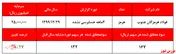 هنر رشد سودآوری 