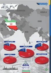 گسترش میز خریداران بنزین ایران / افزایش مشتریان در گام بعدی ‌عرضه‌ در بورس‌انرژی