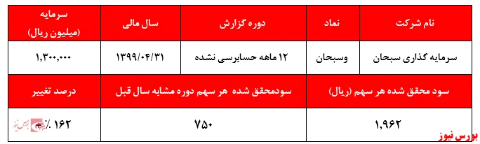 دلالی املاک اصلی‌ترین فعالیت 