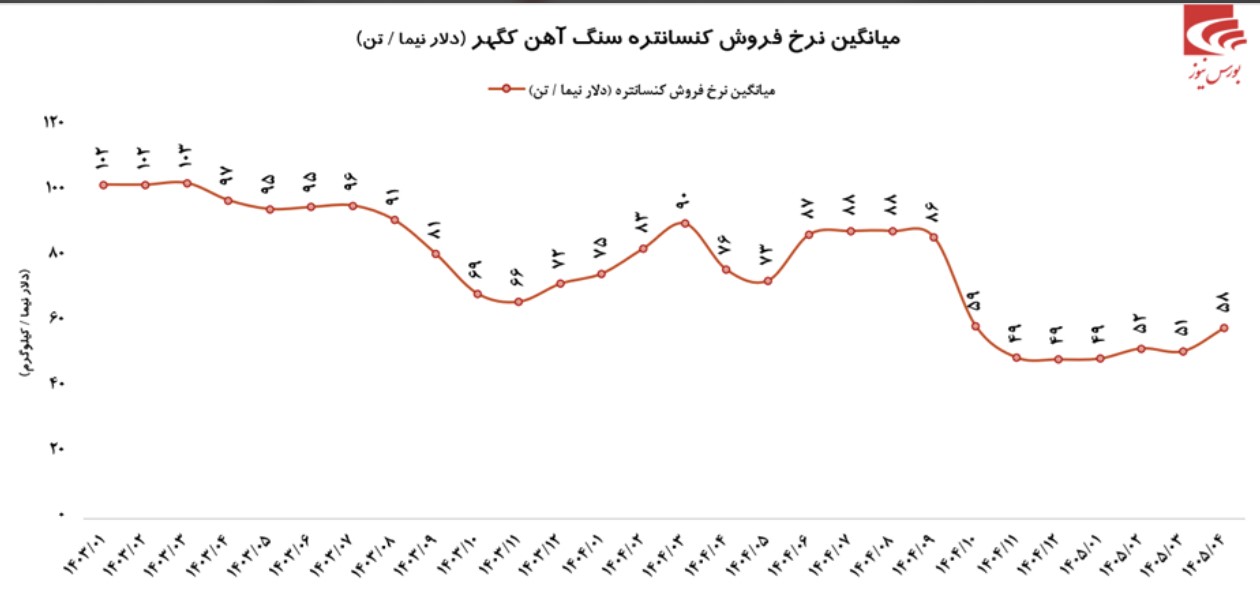 سوپر گزارش