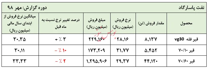 مثلث فروش 
