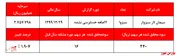 بازی باخت–باخت برای سرمایه‌گذاران غیرحرفه‌ای