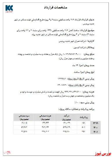 مشارکت 