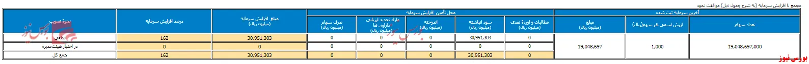 سهامداران 