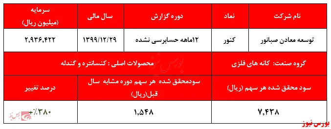 پایان خوش 
