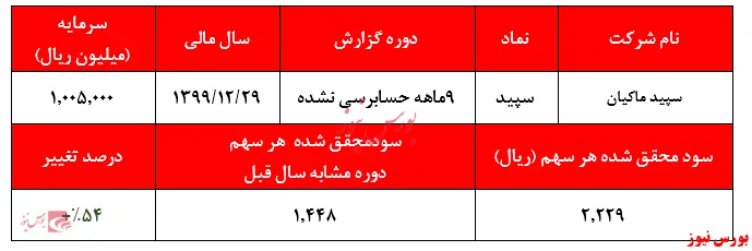 افزایش محسوس سودآوری 