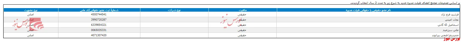 ترکیب هیات مدیره 