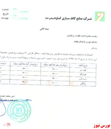 نرخ مواد اولیه 