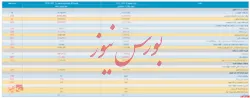 صورت مالی حسابرسی شده 