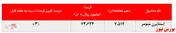 افزایش نرخ استایرن منومر 