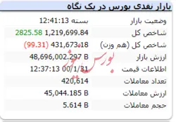 شاخص امروز سبز شد