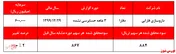 سریال رشد درآمد‌ها و سودآوری 