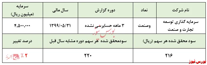 برگه سود سهام در جیب 