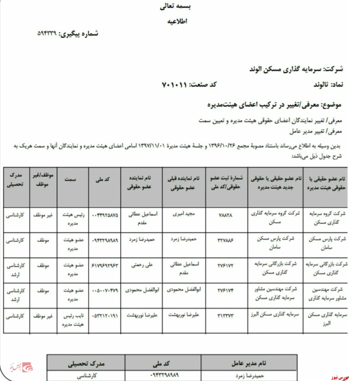 تغییر در ترکیب اعضای حقوقی هیات مدیره 