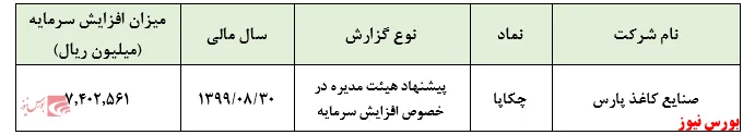 پیشنهاد 