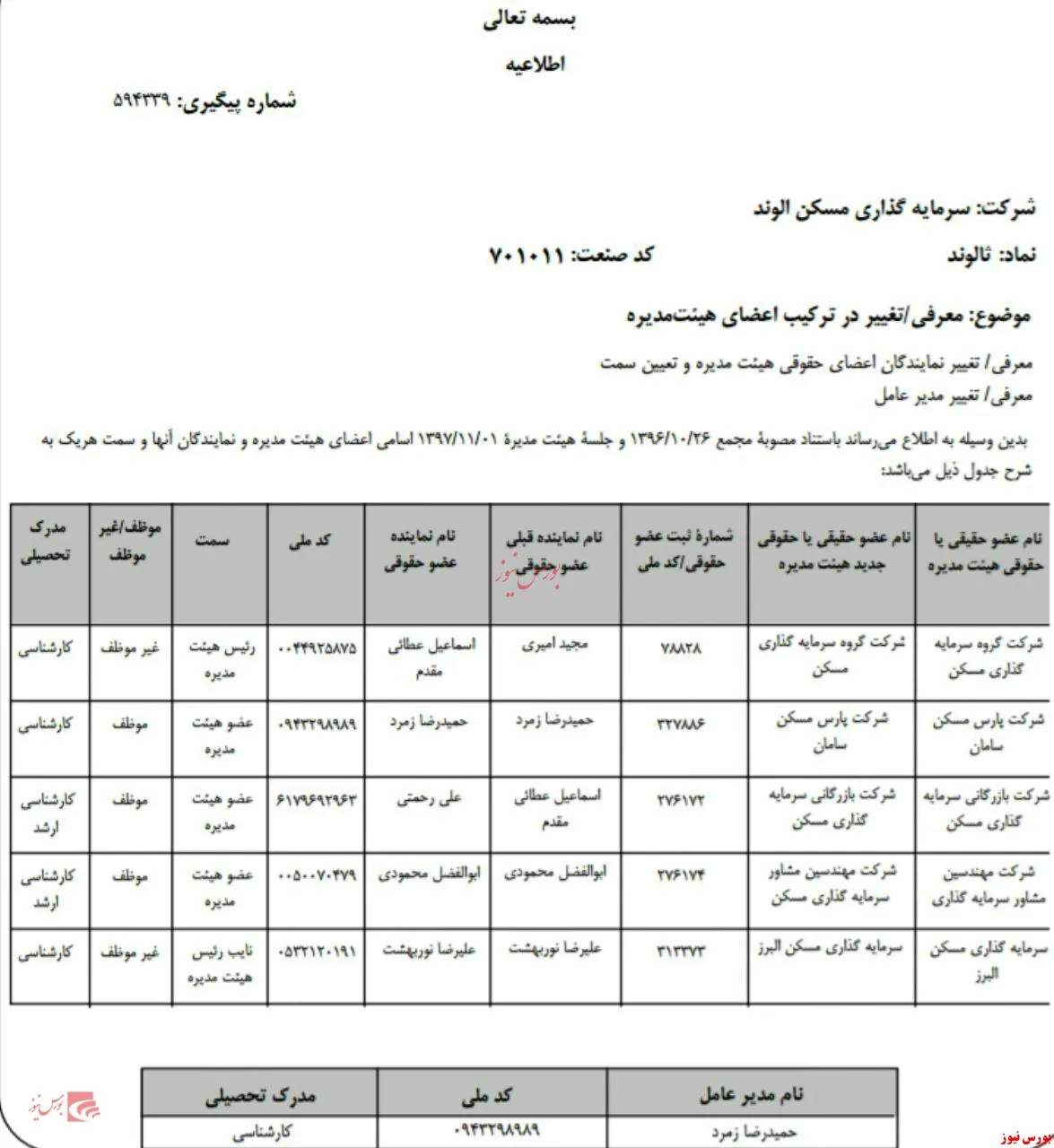 تغییر در ترکیب اعضای حقوقی هیات مدیره 