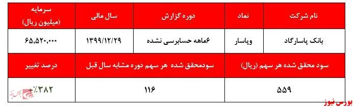 رشد درآمد‌های 