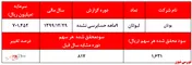 ثبات سودآوری  