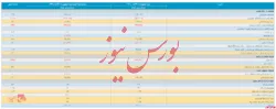 صورت مالی ۱۲ ماهه حسابرسی شده 