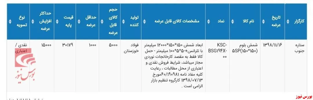 نخستین به‌روزرسانی از عرضه شمش فولادی در بورس‌کالا برای روز چهارشنبه